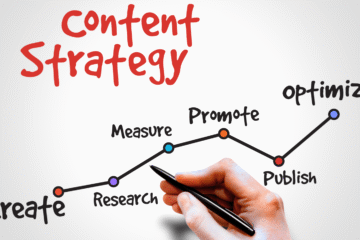 content opportunity research